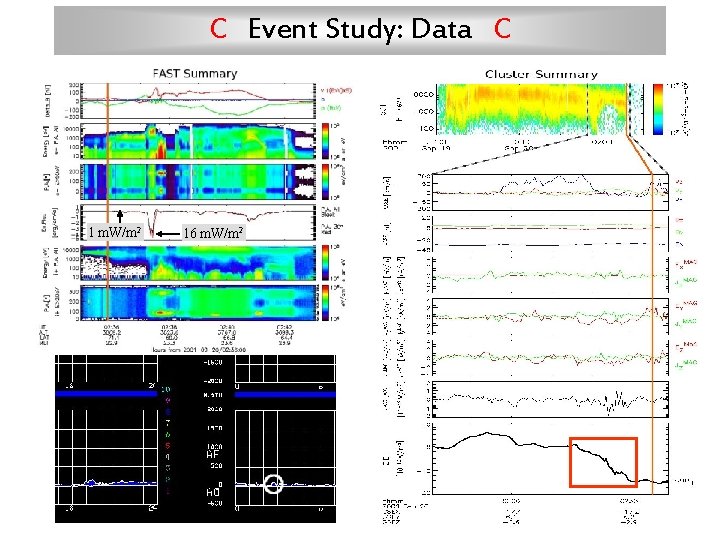 C Event Study: Data C 1 m. W/m 2 16 m. W/m 2 
