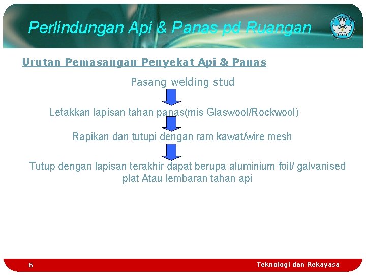 Perlindungan Api & Panas pd Ruangan Urutan Pemasangan Penyekat Api & Panas Pasang welding