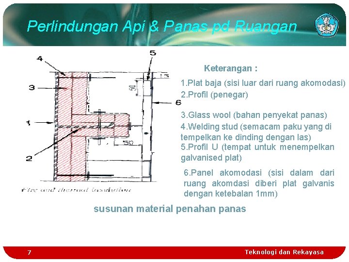 Perlindungan Api & Panas pd Ruangan Keterangan : 1. Plat baja (sisi luar dari