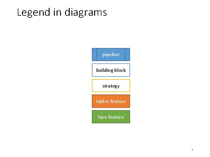 Legend in diagrams pipeline building block strategy tables feature face feature 4 