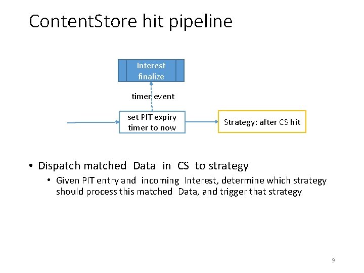 Content. Store hit pipeline Interest finalize timer event set PIT expiry timer to now