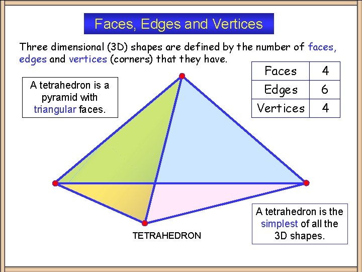 Faces, Edges and Vertices Three dimensional (3 D) shapes are defined by the number