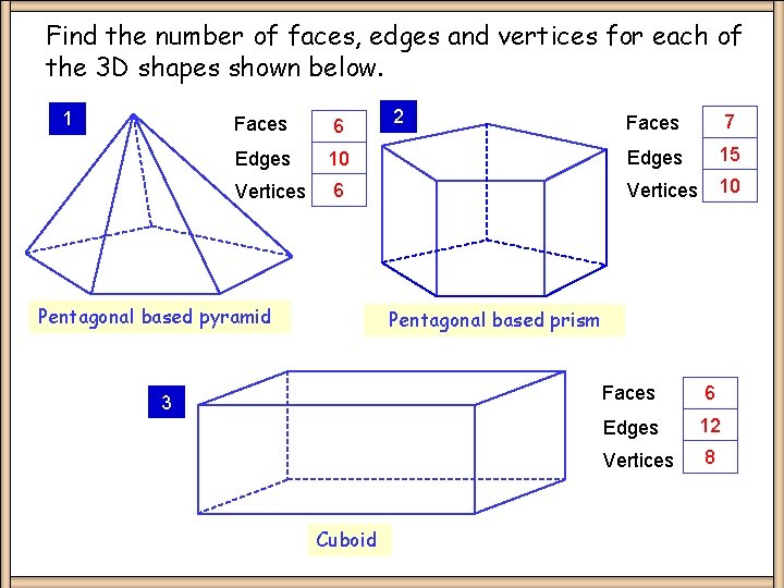 Find the number of faces, edges and vertices for each of the 3 D