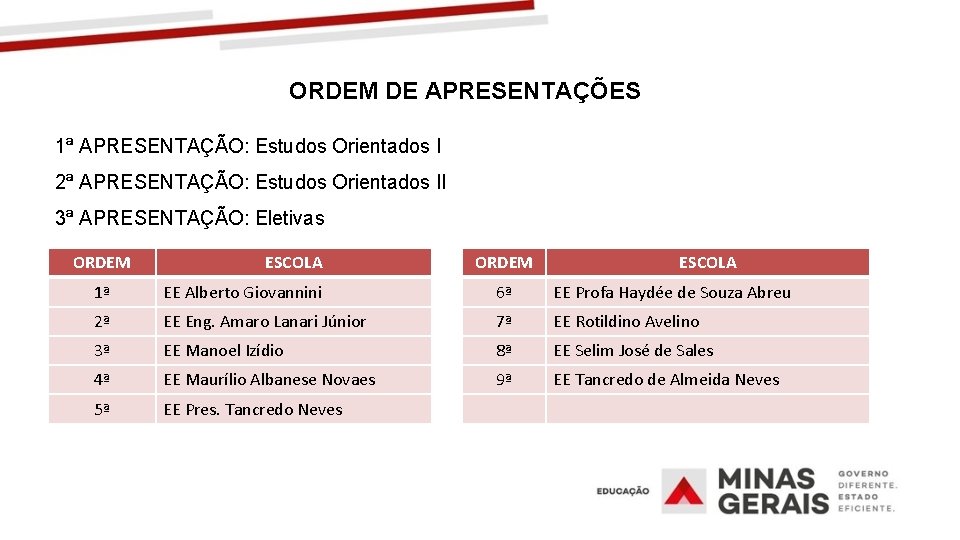 ORDEM DE APRESENTAÇÕES 1ª APRESENTAÇÃO: Estudos Orientados I 2ª APRESENTAÇÃO: Estudos Orientados II 3ª