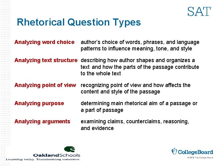 Rhetorical Question Types Analyzing word choice author’s choice of words, phrases, and language patterns