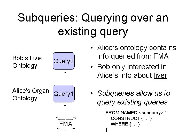 Subqueries: Querying over an existing query Bob’s Liver Ontology Query 2 Alice’s Organ Query Subqueries: Querying over an existing query Bob’s Liver Ontology Query 2 Alice’s Organ Query