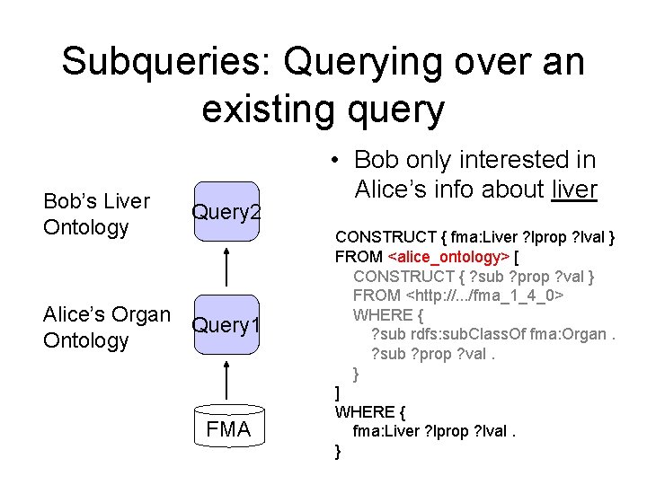 Subqueries: Querying over an existing query Bob’s Liver Ontology Query 2 Alice’s Organ Query Subqueries: Querying over an existing query Bob’s Liver Ontology Query 2 Alice’s Organ Query