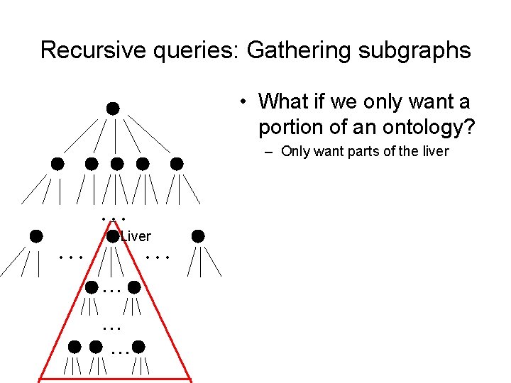 Recursive queries: Gathering subgraphs • What if we only want a portion of an Recursive queries: Gathering subgraphs • What if we only want a portion of an