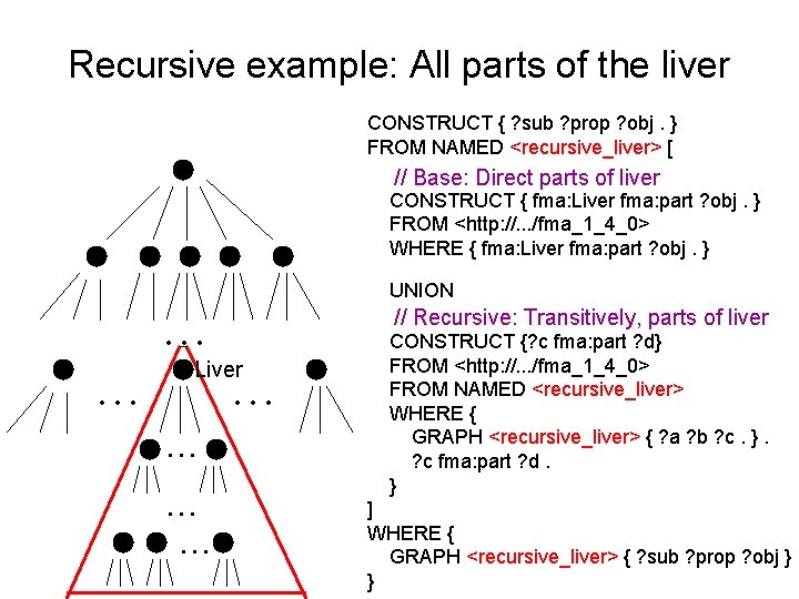 Recursive example: All parts of the liver CONSTRUCT { ? sub ? prop ? Recursive example: All parts of the liver CONSTRUCT { ? sub ? prop ?