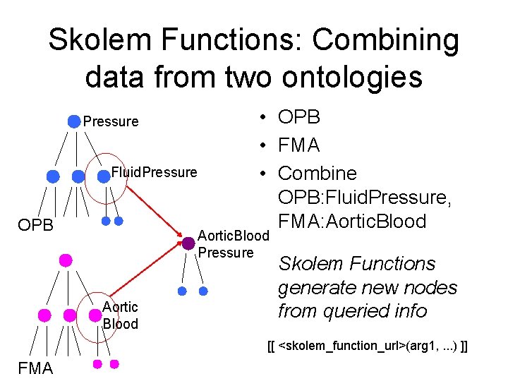 Skolem Functions: Combining data from two ontologies Pressure Fluid. Pressure OPB • OPB • Skolem Functions: Combining data from two ontologies Pressure Fluid. Pressure OPB • OPB •