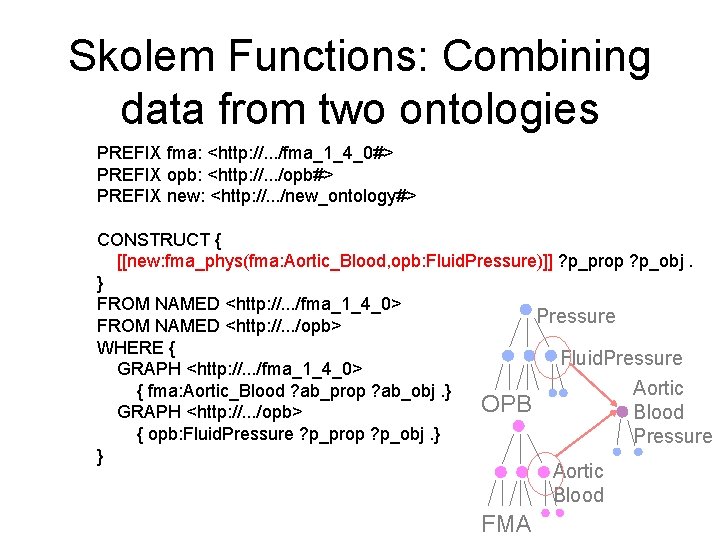 Skolem Functions: Combining data from two ontologies PREFIX fma: <http: //. . . /fma_1_4_0#> Skolem Functions: Combining data from two ontologies PREFIX fma: <http: //. . . /fma_1_4_0#>