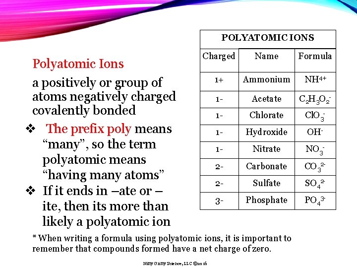 Chemical Bonds And Equation Types Of Chemical Bonds
