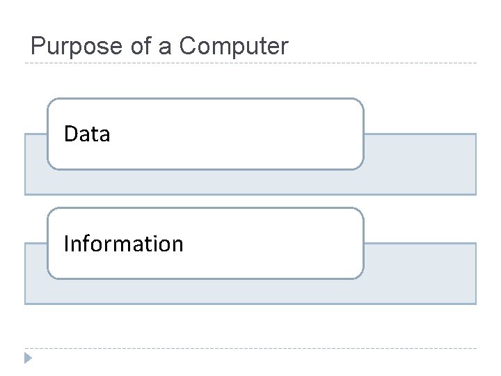 Purpose of a Computer Data Information Danang Wahyu Utomo 