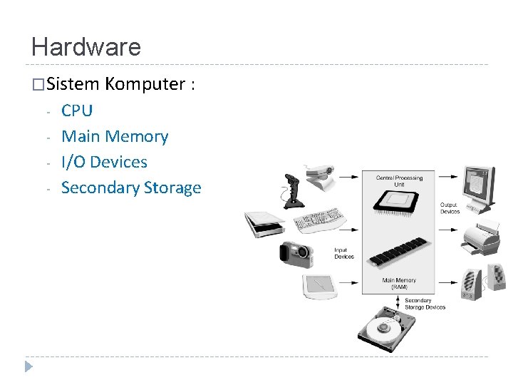 Hardware �Sistem Komputer : - CPU Main Memory I/O Devices Secondary Storage Danang Wahyu