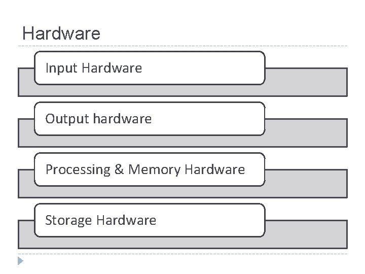 Hardware Input Hardware Output hardware Processing & Memory Hardware Storage Hardware Danang Wahyu Utomo