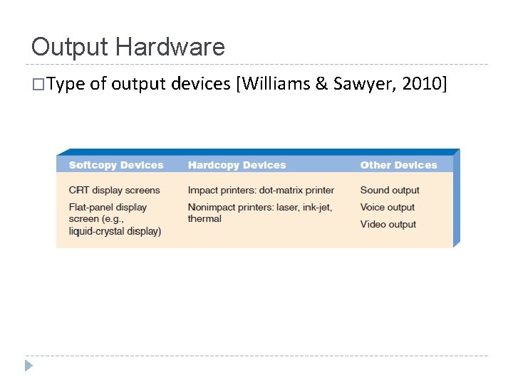Output Hardware �Type of output devices [Williams & Sawyer, 2010] Danang Wahyu Utomo 