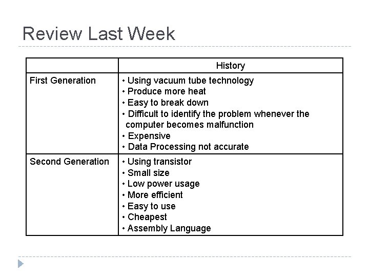 Review Last Week History First Generation • Using vacuum tube technology • Produce more