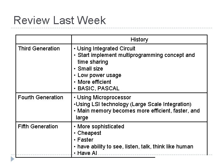 Review Last Week History Third Generation • Using Integrated Circuit • Start implement multiprogramming