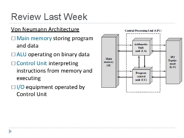 Review Last Week Von Neumann Architecture � Main memory storing program and data �