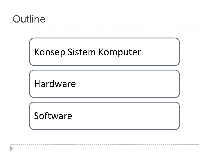 Outline Konsep Sistem Komputer Hardware Software Danang Wahyu Utomo 