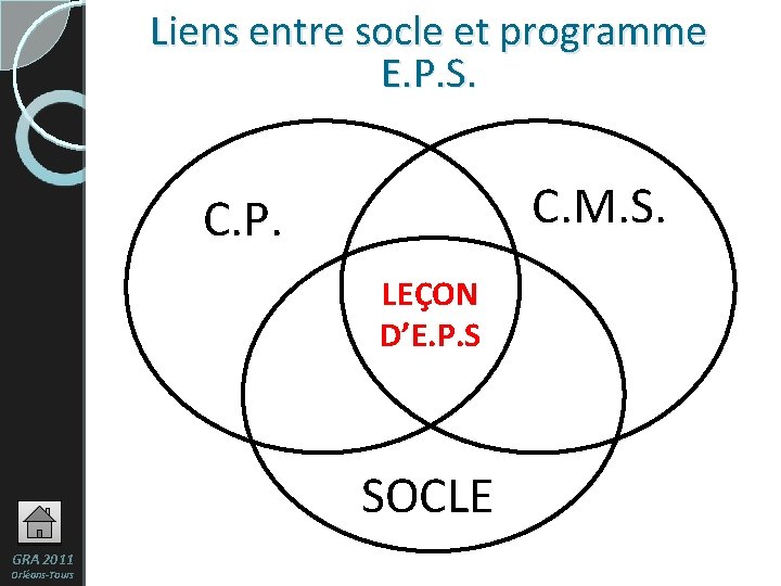 Liens entre socle et programme E. P. S. C. M. S. C. P. LEÇON