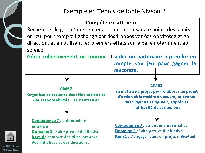 Exemple en Tennis de table Niveau 2 Compétence attendue Recher le gain d’une rencontre