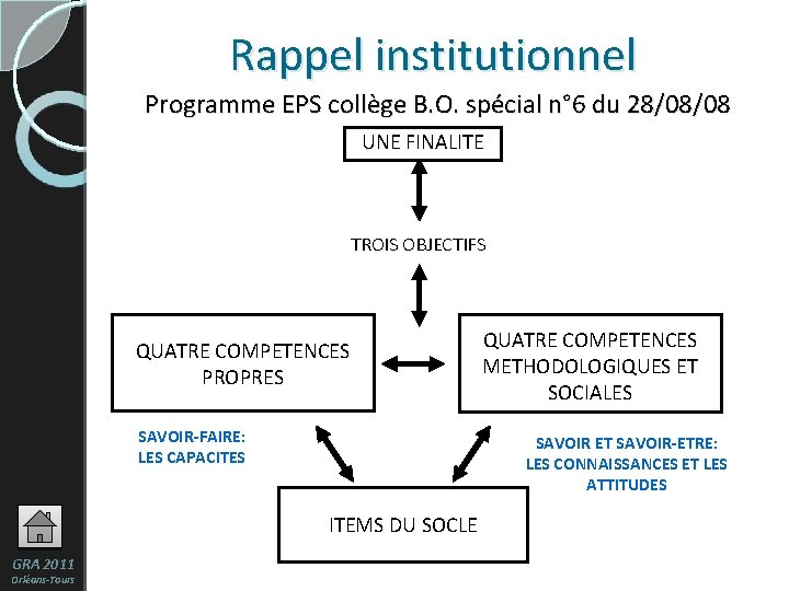 Rappel institutionnel Programme EPS collège B. O. spécial n° 6 du 28/08/08 UNE FINALITE