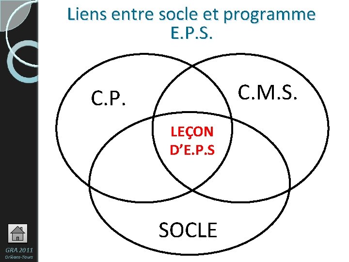 Liens entre socle et programme E. P. S. C. M. S. C. P. LEÇON