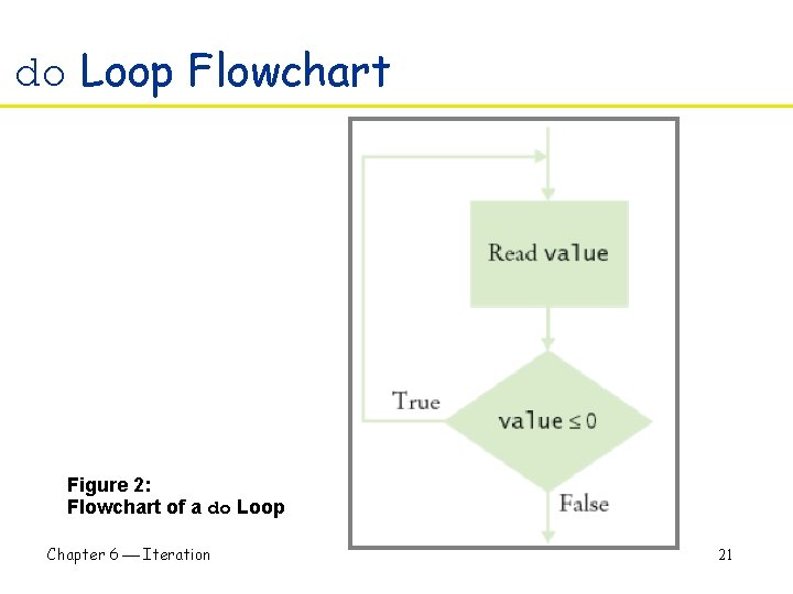 do Loop Flowchart Figure 2: Flowchart of a do Loop Chapter 6 Iteration 21