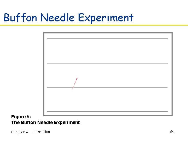 Buffon Needle Experiment Figure 5: The Buffon Needle Experiment Chapter 6 Iteration 64 