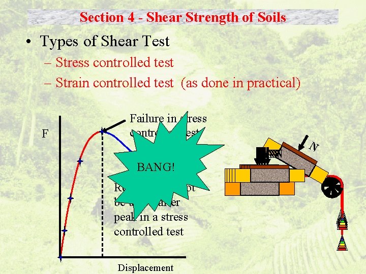 Section 4 - Shear Strength of Soils • Types of Shear Test – Stress