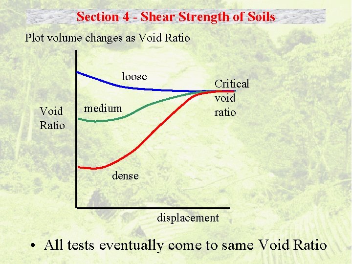 Section 4 - Shear Strength of Soils Plot volume changes as Void Ratio loose