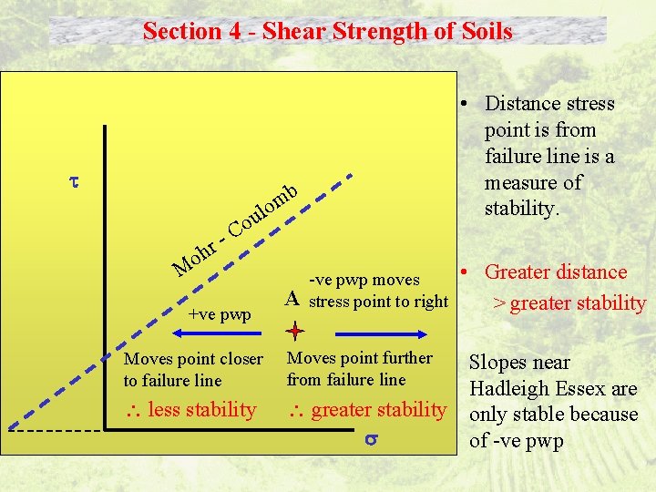 Section 4 - Shear Strength of Soils • Distance stress point is from failure