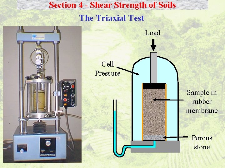 Section 4 - Shear Strength of Soils The Triaxial Test Load Cell Pressure Sample