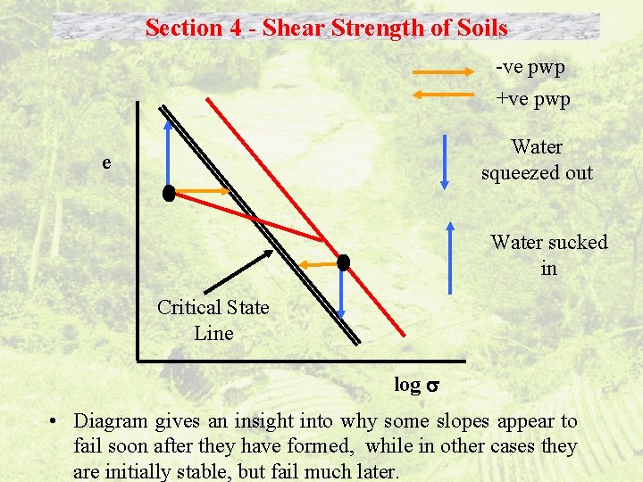 Section 4 - Shear Strength of Soils -ve pwp +ve pwp Water squeezed out