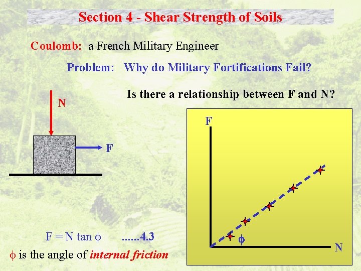 Section 4 - Shear Strength of Soils Coulomb: a French Military Engineer Problem: Why