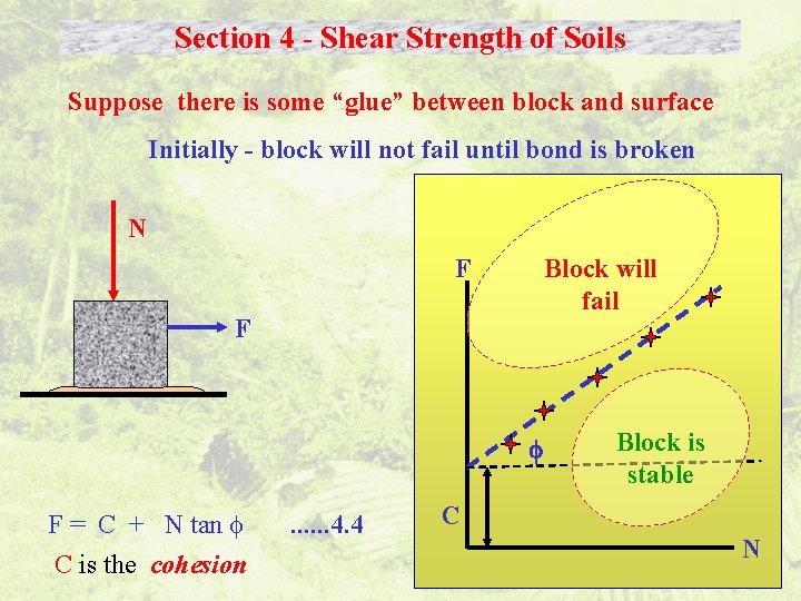 Section 4 - Shear Strength of Soils Suppose there is some “glue” between block
