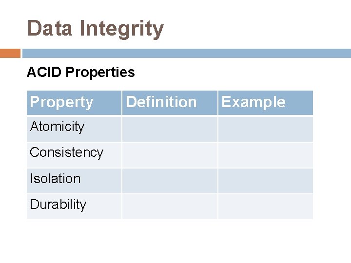 Data Integrity ACID Properties Property Atomicity Consistency Isolation Durability Definition Example 