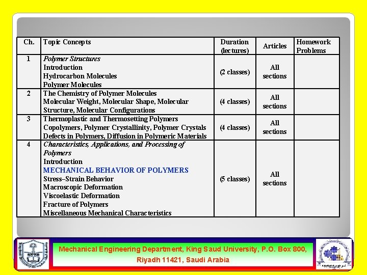 Ch. 1 2 3 4 Topic Concepts Polymer Structures Introduction Hydrocarbon Molecules Polymer Molecules