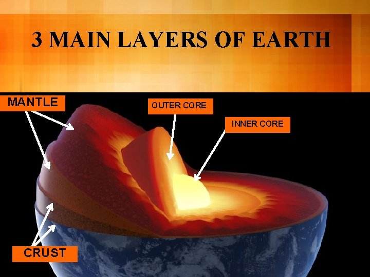 3 MAIN LAYERS OF EARTH MANTLE OUTER CORE INNER CORE CRUST 