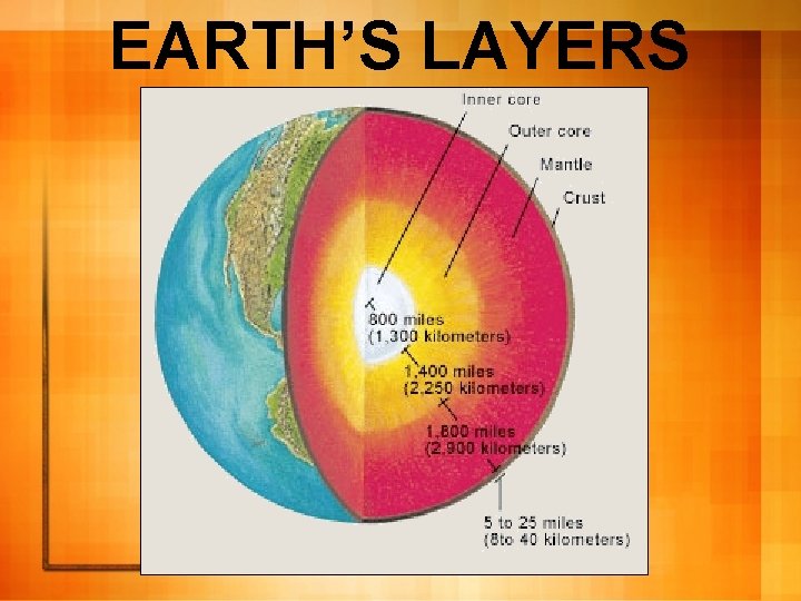 EARTH’S LAYERS 