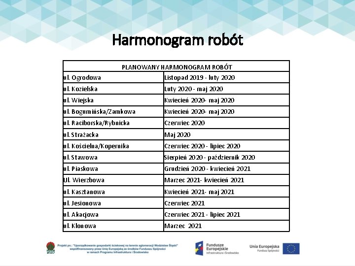 Harmonogram robót ul. Ogrodowa PLANOWANY HARMONOGRAM ROBÓT Listopad 2019 - luty 2020 ul. Kozielska