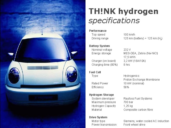 TH!NK hydrogen specifications Performance Top speed Driving range Battery System Nominal voltage Energy storage