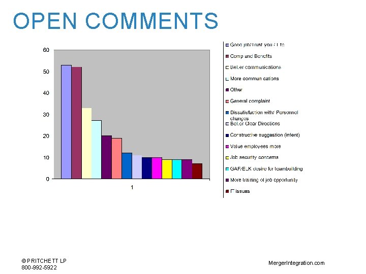OPEN COMMENTS © PRITCHETT LP 800 -992 -5922 Merger. Integration. com 