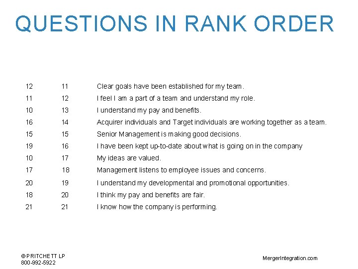 QUESTIONS IN RANK ORDER 12 11 Clear goals have been established for my team.