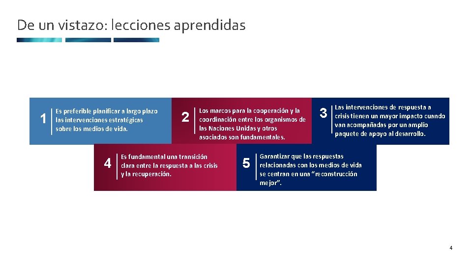 De un vistazo: lecciones aprendidas 1 Es preferible planificar a largo plazo las intervenciones