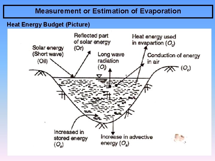 Measurement or Estimation of Evaporation Heat Energy Budget (Picture) 