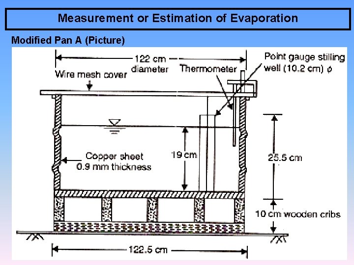 Measurement or Estimation of Evaporation Modified Pan A (Picture) 