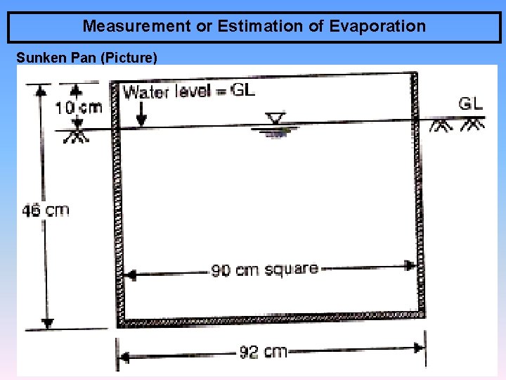 Measurement or Estimation of Evaporation Sunken Pan (Picture) 