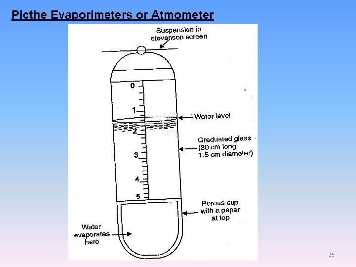 Picthe Evaporimeters or Atmometer 26 